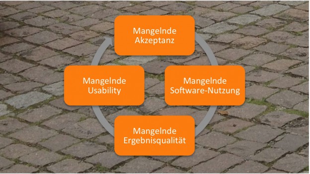 Stolpersteine in der Software-Einführung