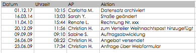 Datenänderungsprotokoll