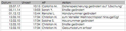 Datenänderungsprotokoll