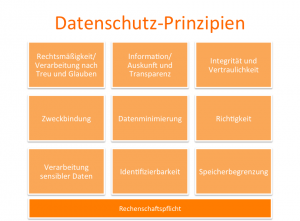 DSGVO Datenschutz Prinzipien